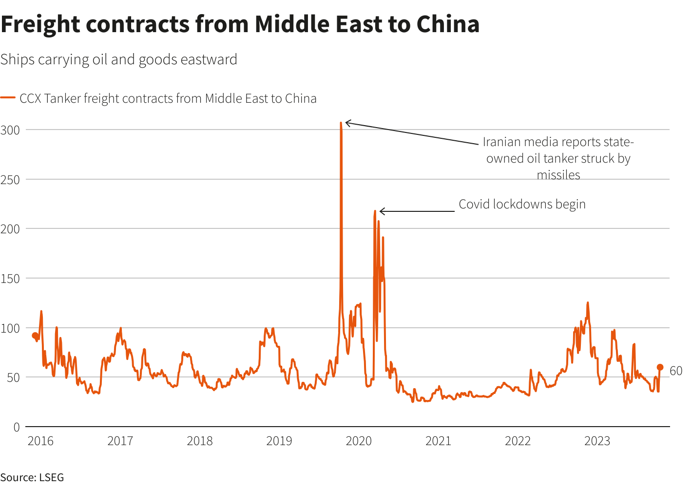 Facture de guerre : Impact des conflits sur l'économie arabe