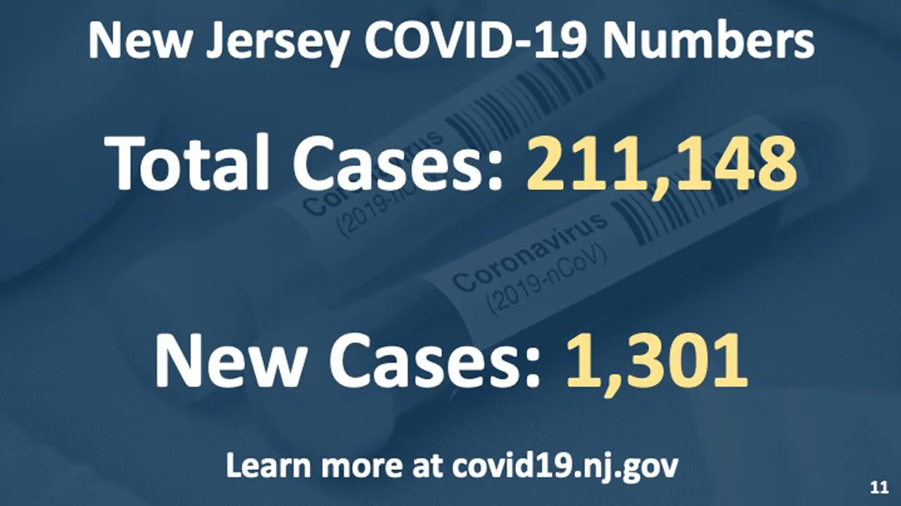 Covid-19-Fälle in New Jersey steigen – Gesundheitswarnungen