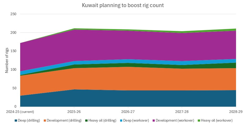 Harga Minyak Kuwait Naik Menjadi 118,93 Dolar per Barelnya