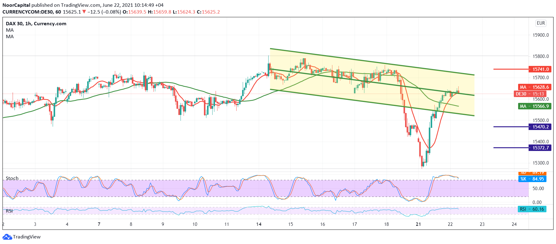 DAX-Index fällt unter 22.000 Punkte wegen Kriegsängsten