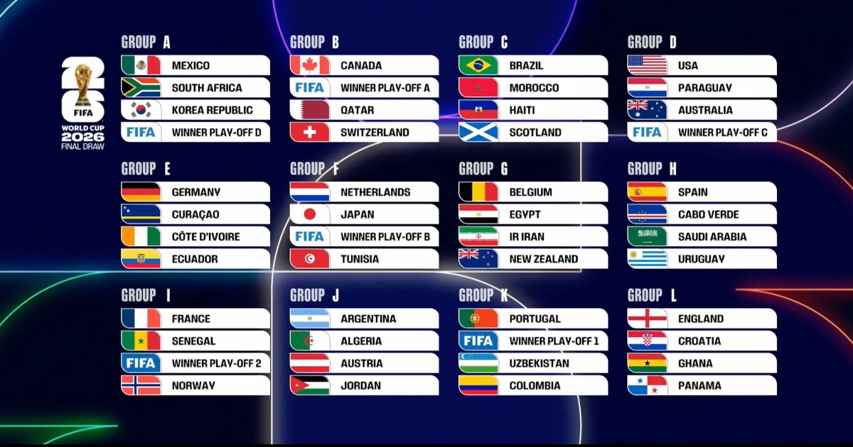 Répartition équilibrée des groupes pour le tournoi de football