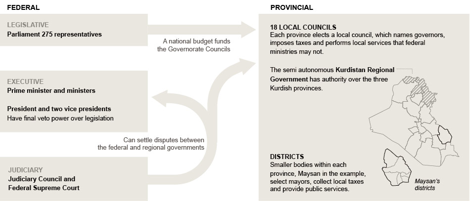 تشكيل الحكومة العراقية وتأثيرات إقليمية ودولية