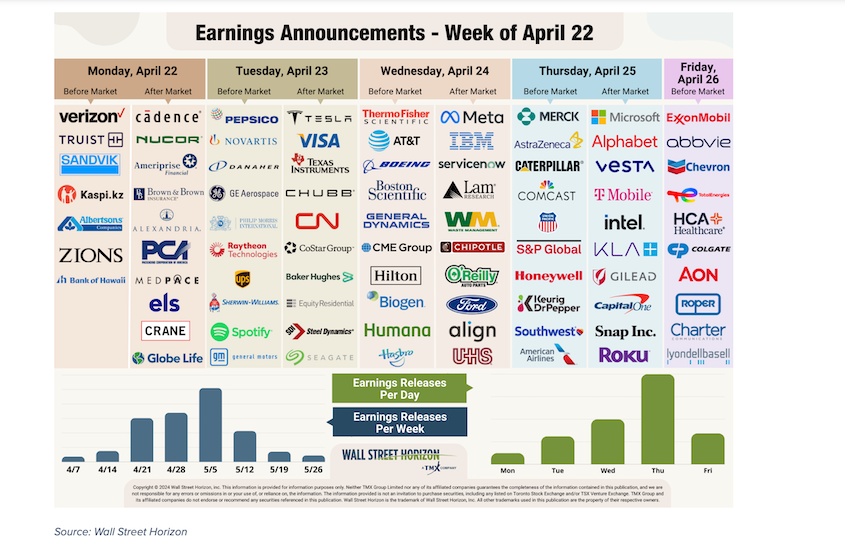 توقعات إيجابية لأسهم الماغنيفيكنت 7