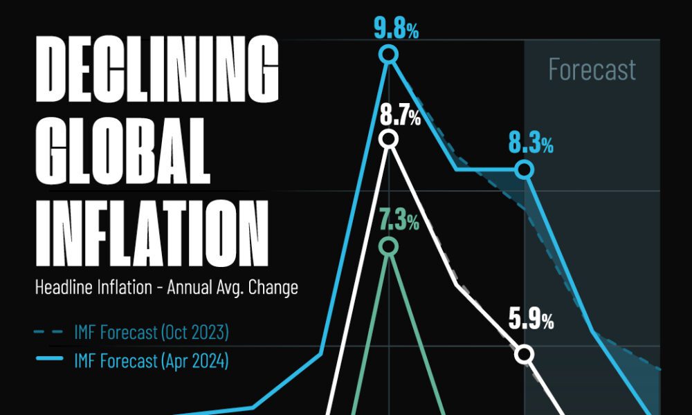 Prévisions d'inflation en Indonésie pour 2026