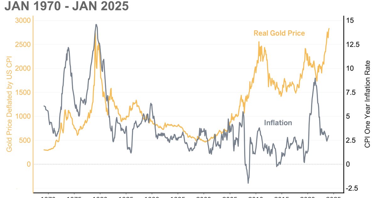 Goldpreise sinken durch Dollar-Anstieg und Inflationsängste