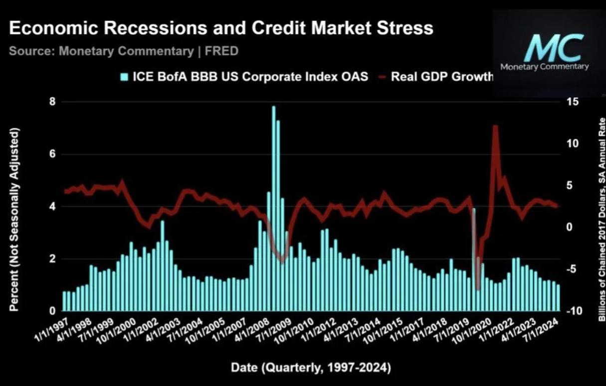 تزايد الضغوط على الائتمان الخاص وجاذبية البنوك الأمريكية