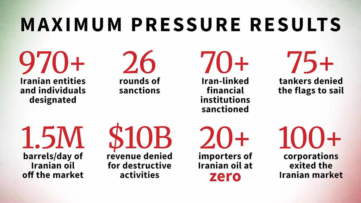 Impact of Iranian War on Global Economy