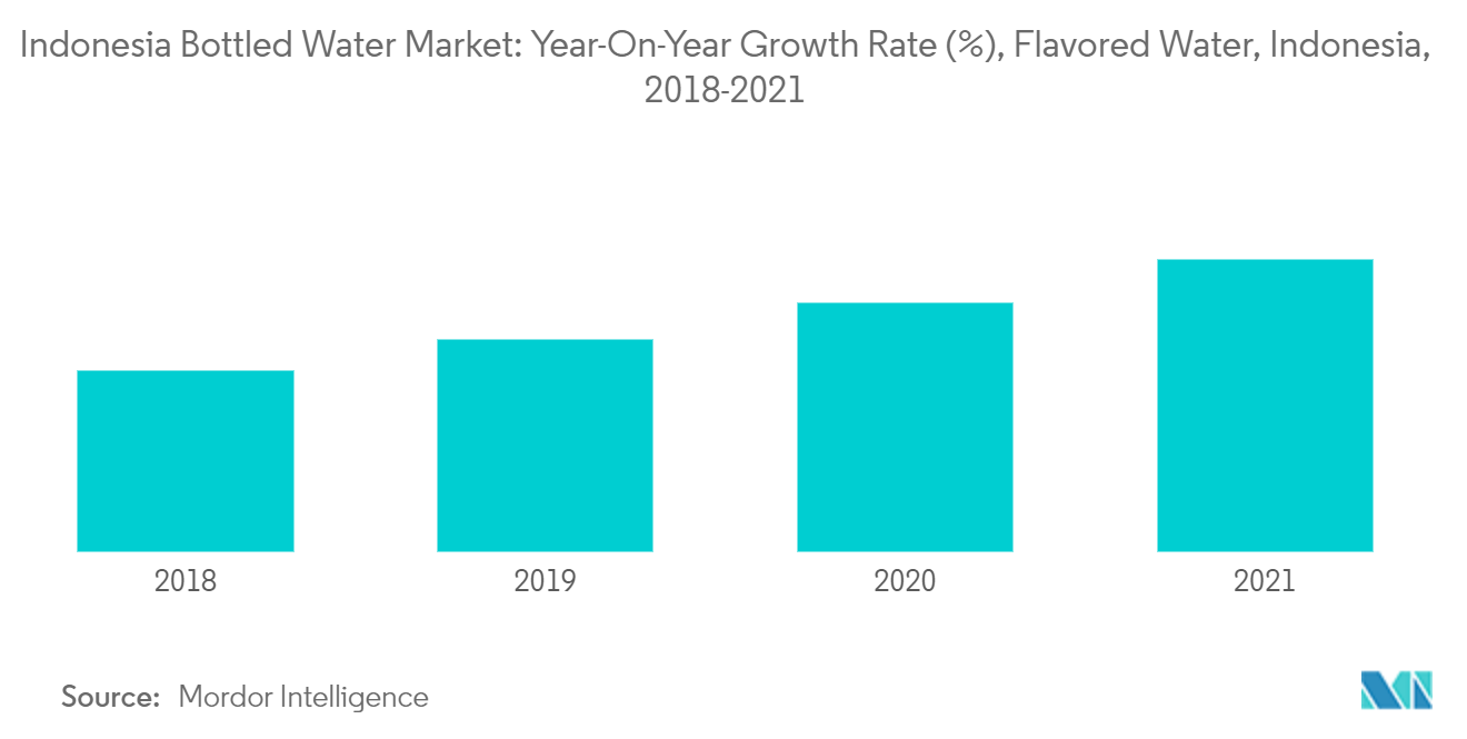 توحيد تراخيص شركات المياه المعبأة في إندونيسيا