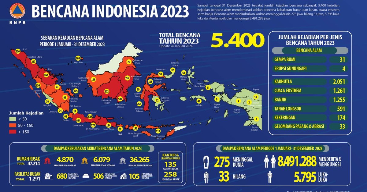 Alerte BNPB pour les côtes de Sulawesi face aux vagues