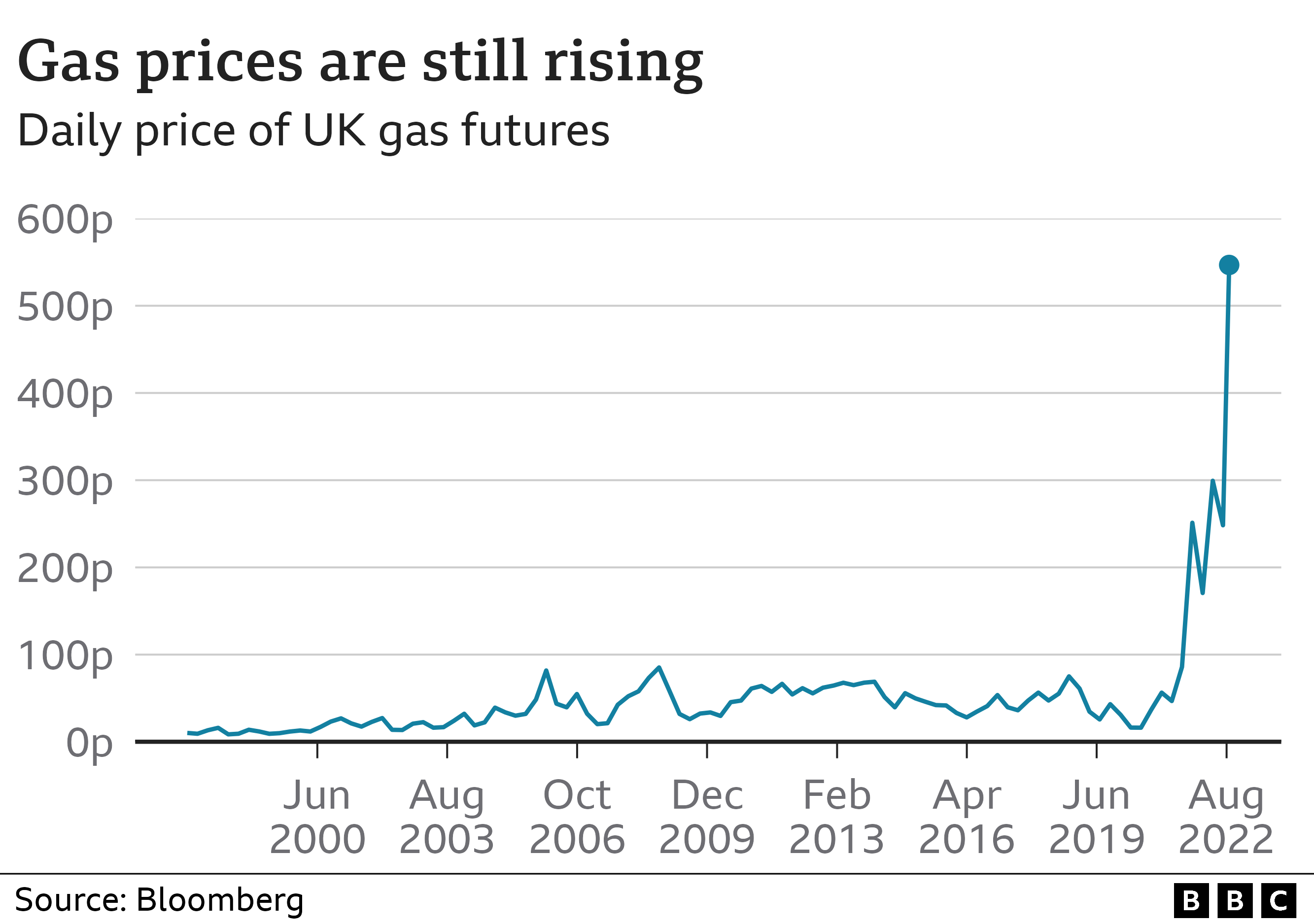 Record Fuel Prices Surge in the UK Due to Iran War