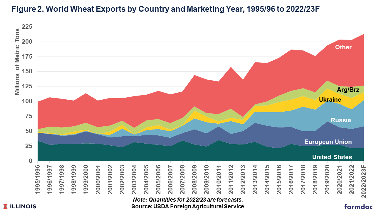 Krieg beeinflusst israelische Agrarexporte