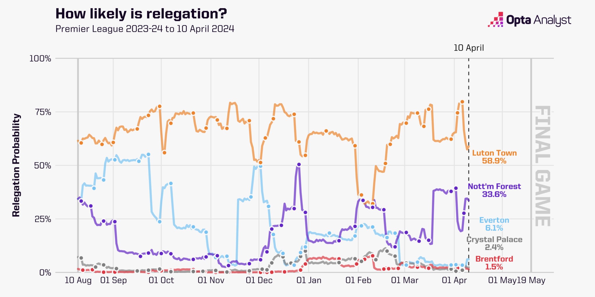 Mise à jour du classement de la zone de relégation en Ligue égyptienne