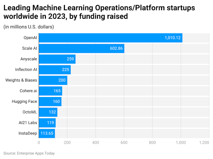 OpenAI Achieves Significant Revenue Growth in AI Sector