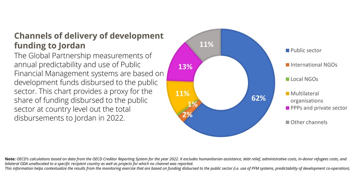 الأردن يؤكد أولوية القطاع الصناعي في التعاون الاقتصادي