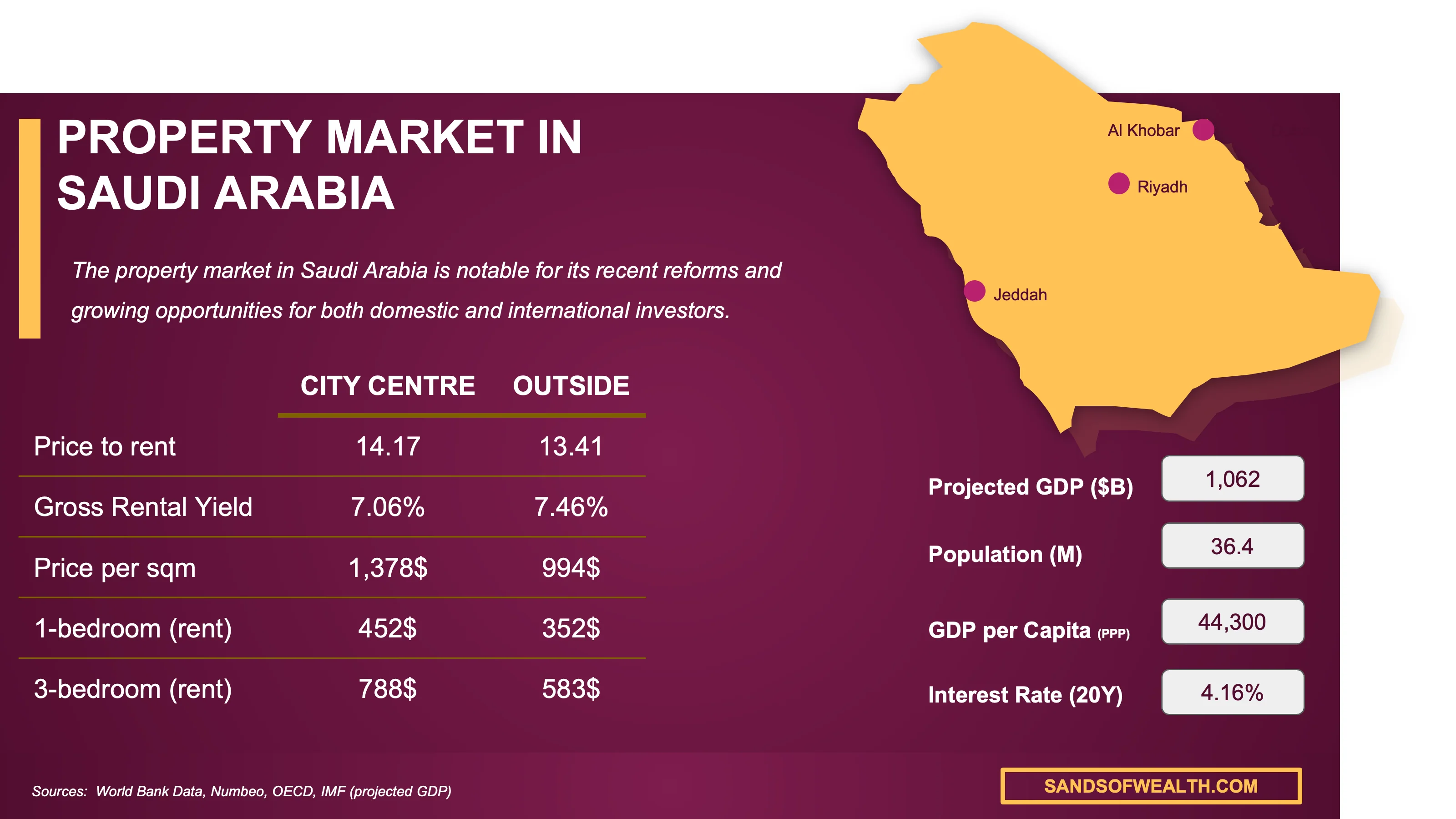 معرض سيريدو 2026 العقاري في الدمام