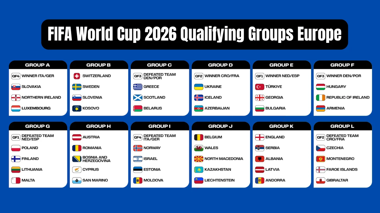 Qualification de l'Irak pour la Coupe du Monde 2026