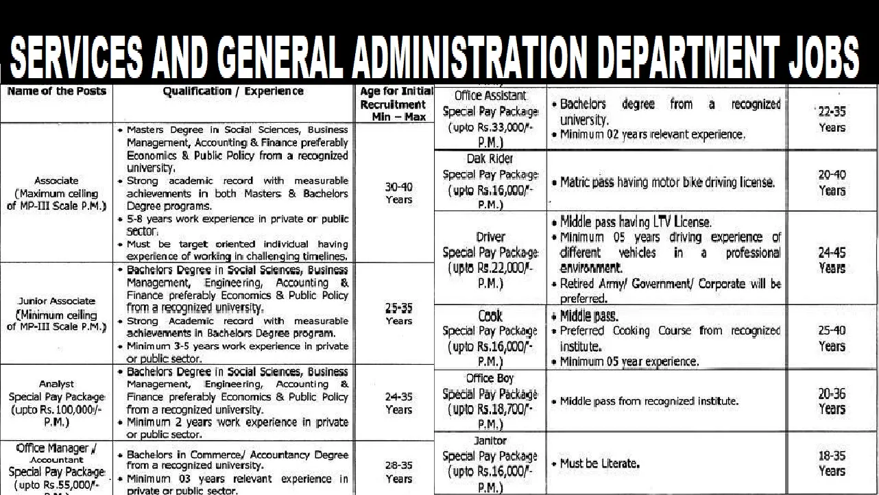 خطط إدارة الخدمات العامة الأمريكية لتوظيف 400 موظف جديد