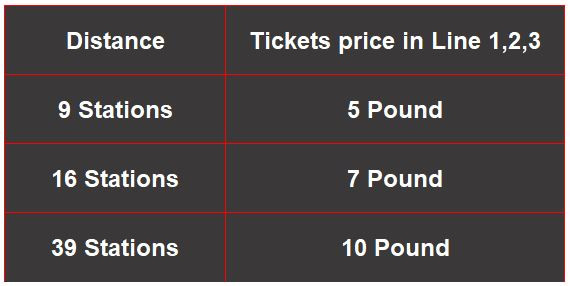Rabatte auf U-Bahn-Tickets in Ägypten bis zu 55%