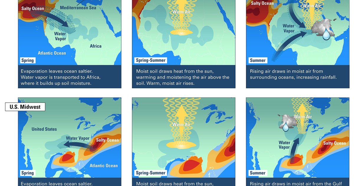 توقعات الأمطار في إندونيسيا 2026