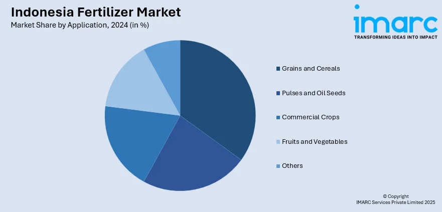 استقرار أسعار الأسمدة المدعومة في إندونيسيا