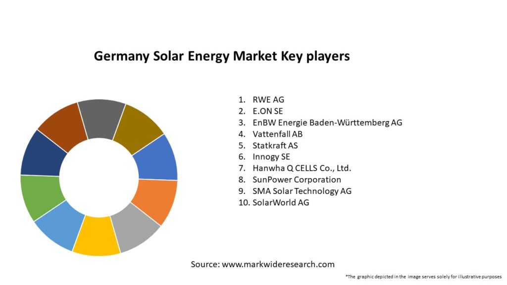 أسعار الكهرباء في ألمانيا تسجل مستويات سالبة بفضل الطاقة الشمسية