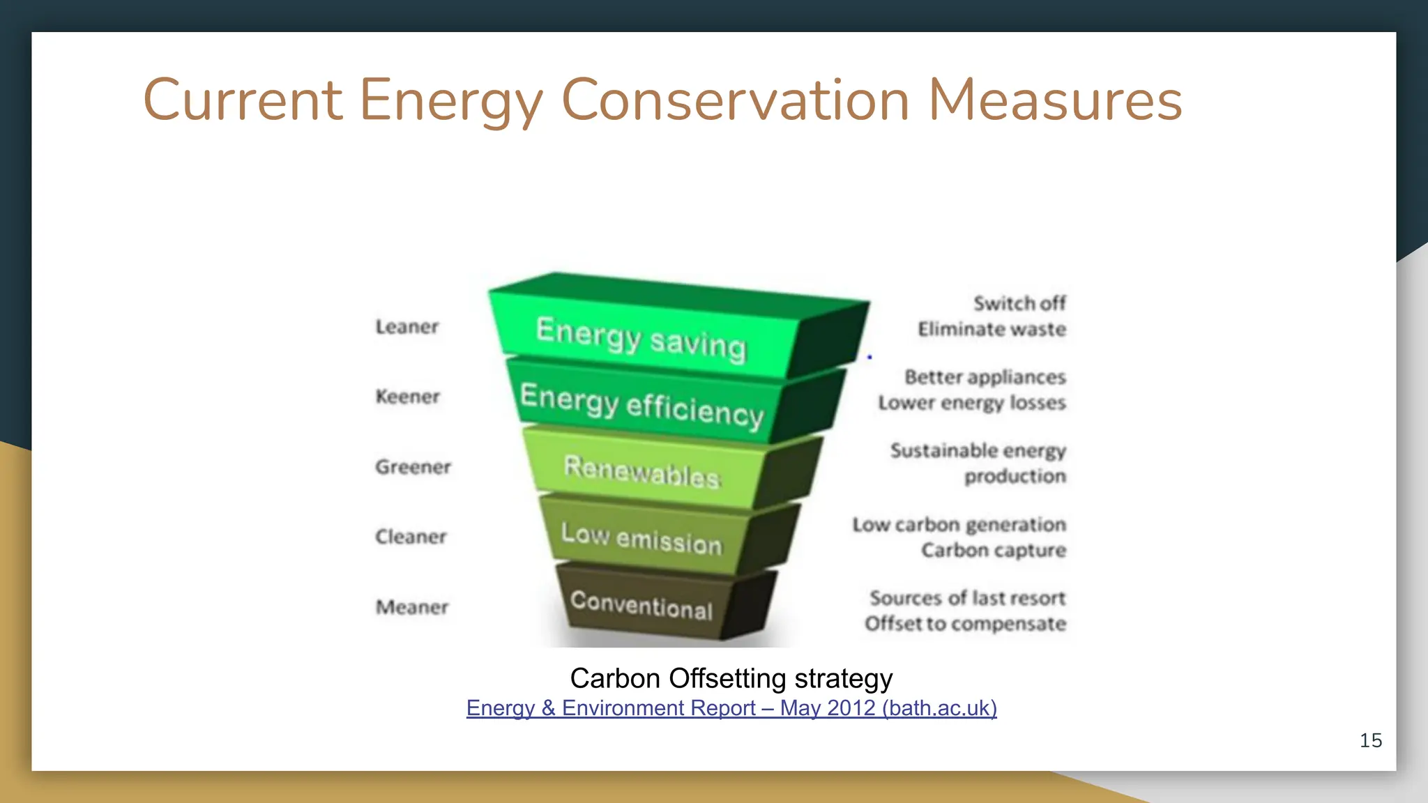 Bangladesh Reduces Working Hours to Conserve Energy