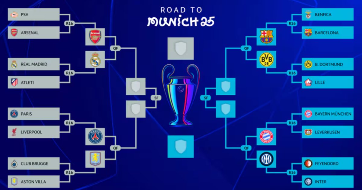 مواجهات ربع نهائي دوري أبطال أوروبا 2025-2026