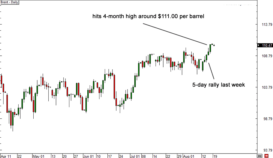 Démentir les rumeurs sur les prix du carburant en Égypte