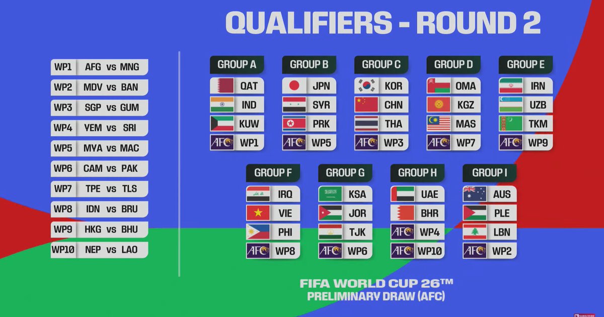 Absence d'une équipe idéale à la Coupe du Monde 2026