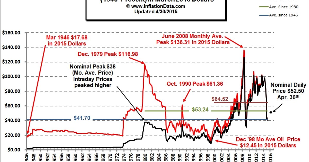 تزايد الاهتمام بالسندات الأمريكية في ظل الحرب الإيرانية