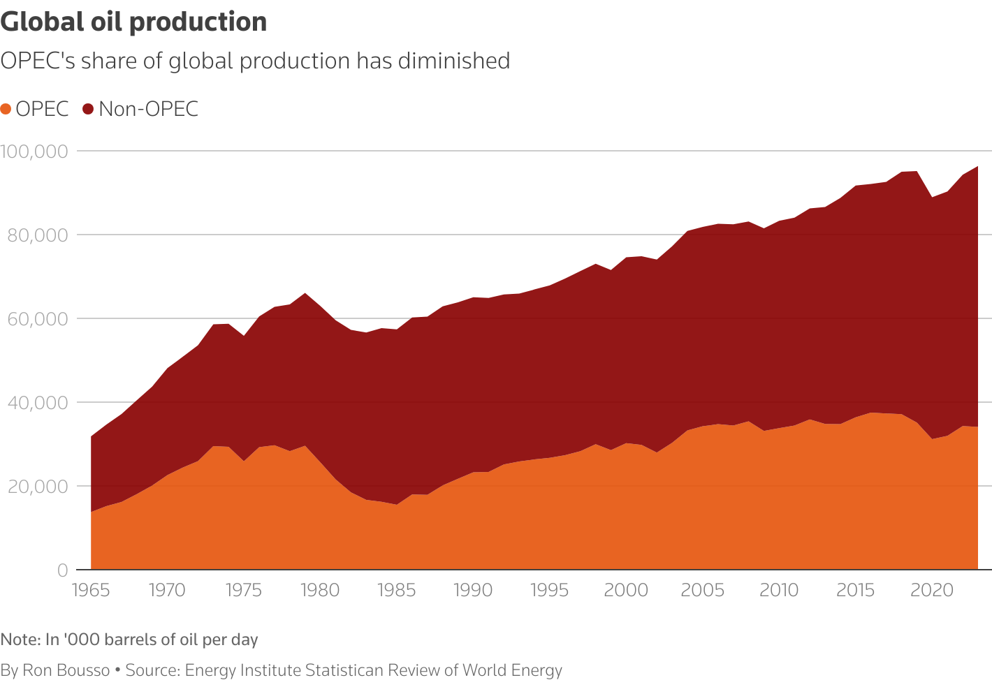 تحسن التوظيف الأمريكي وتأثير الحرب الإيرانية