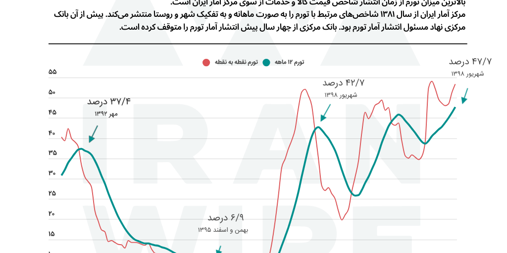 تحذيرات JPMorgan من تأثير الحرب في إيران على الاقتصاد
