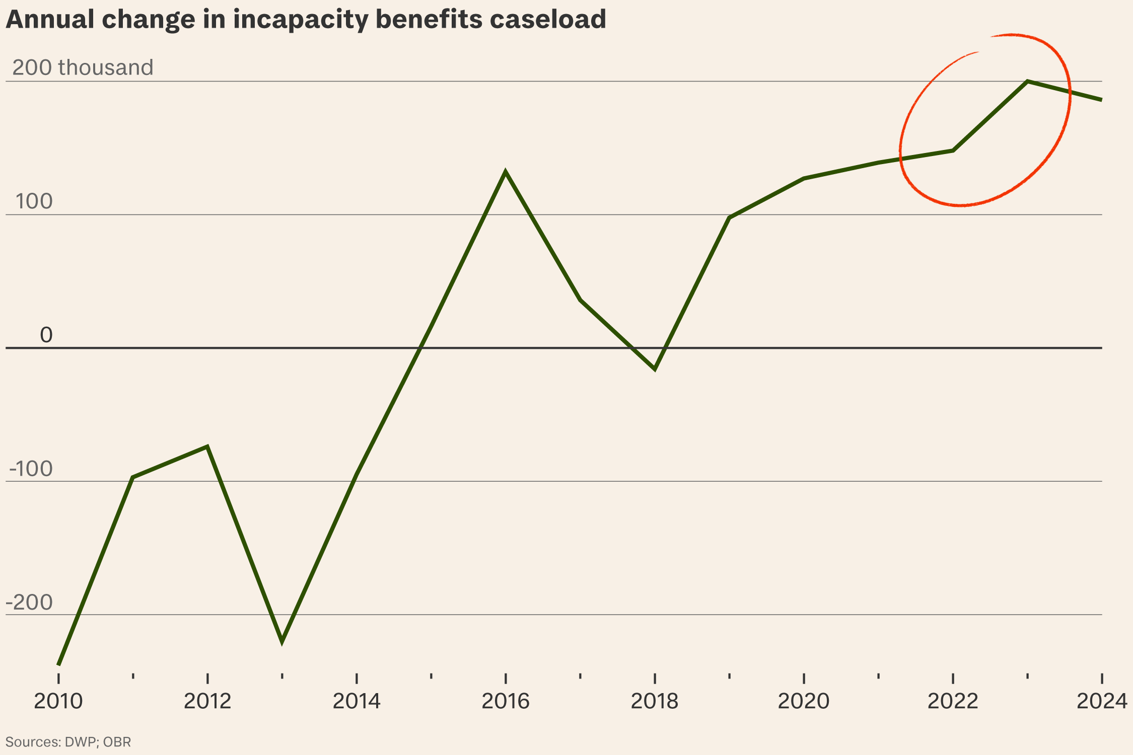 إصلاح نظام الرعاية الاجتماعية في بريطانيا