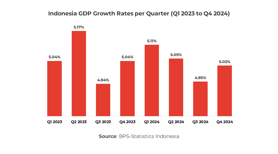 Stärkung der Landwirtschaft in der indonesischen Wirtschaft