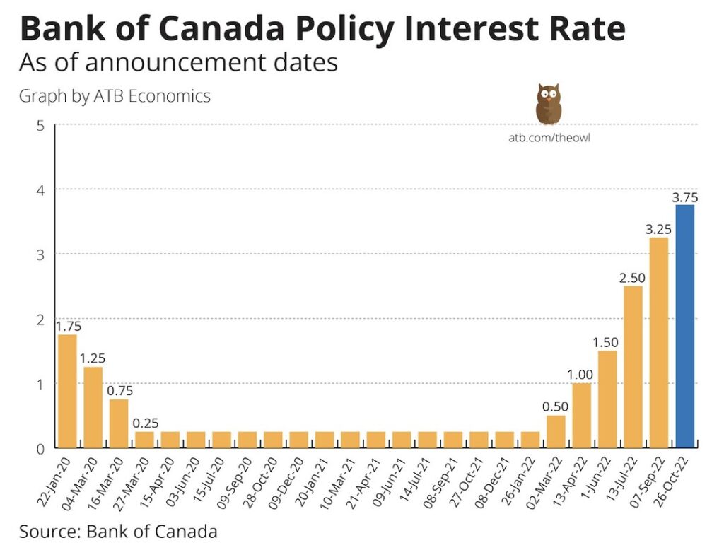 Impact de la guerre en Iran sur l'économie canadienne
