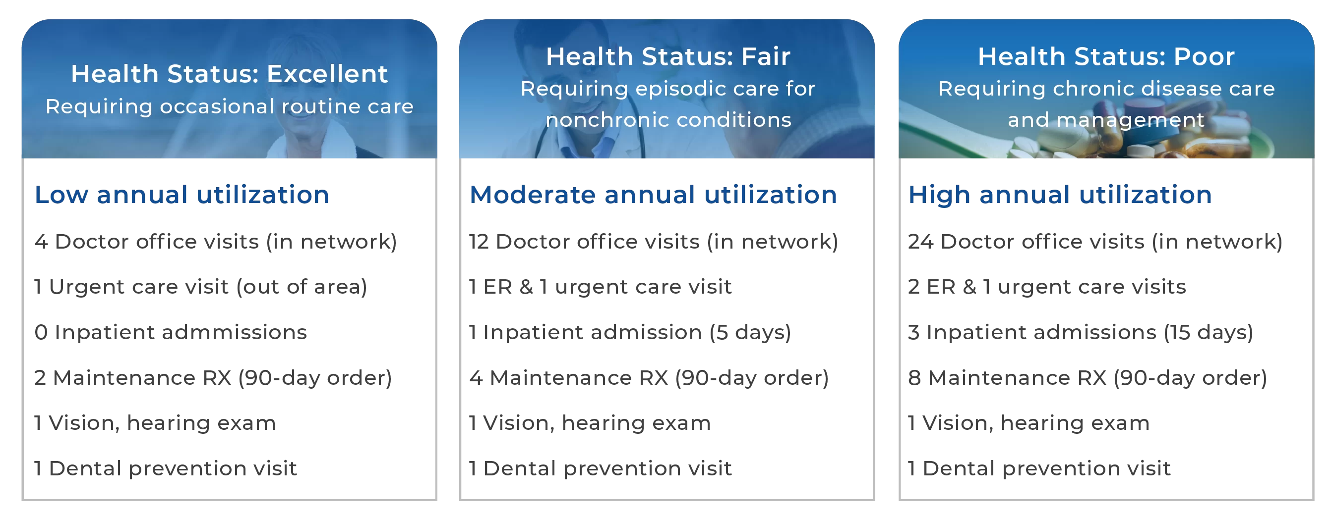 تأثير تكاليف الرعاية الصحية على التقاعد المبكر