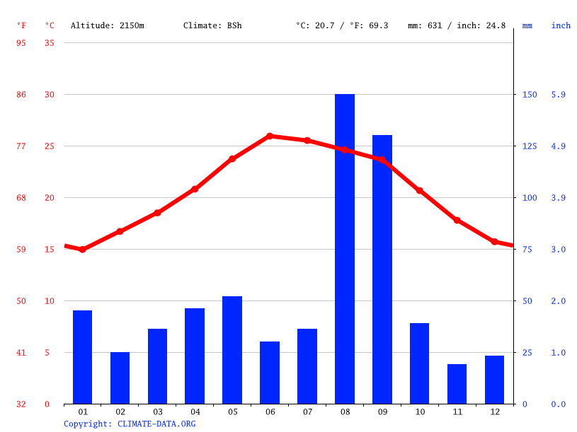 Maji ya Machi yanahuisha Maporomoko ya Bahati