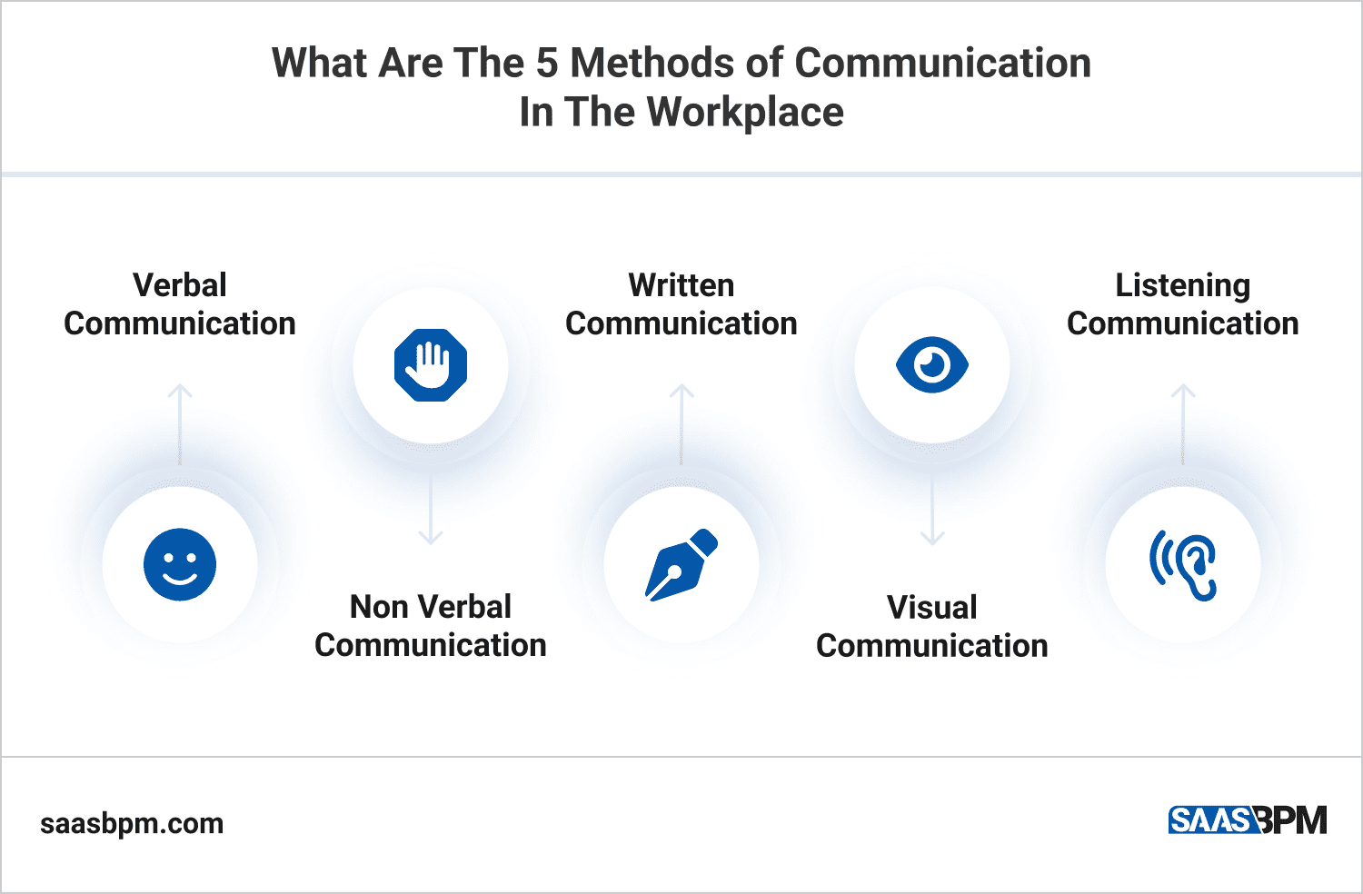 تحسين التواصل في العمل: 12 عادة مزعجة يجب تجنبها