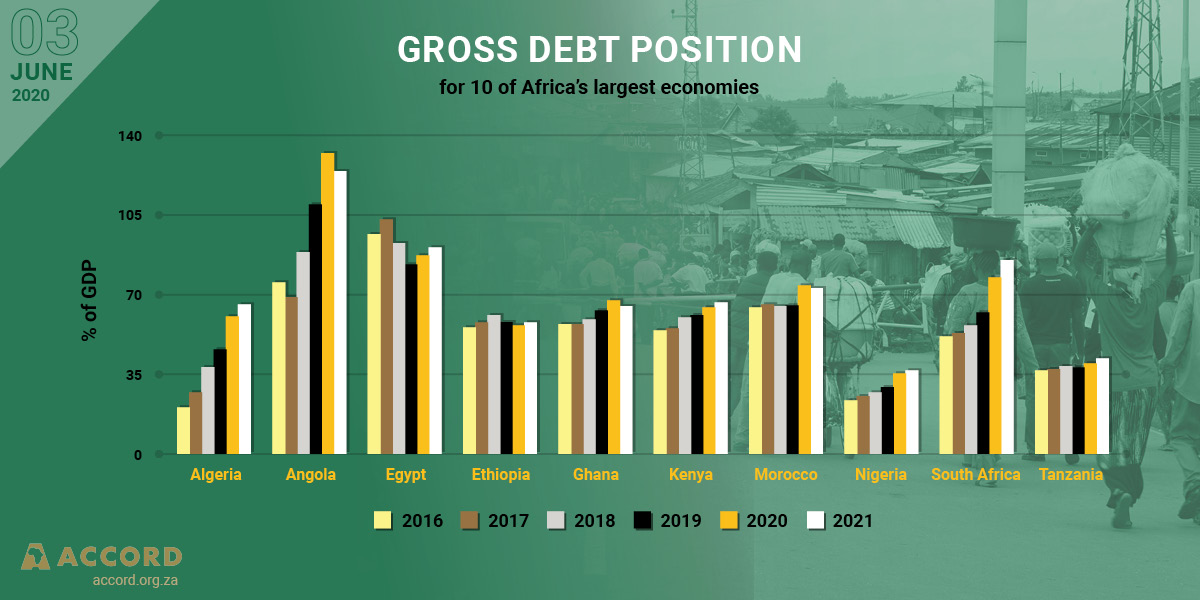 L'Afrique face à une crise mondiale
