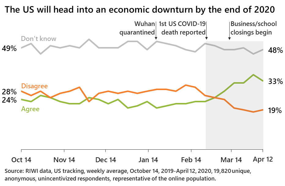 Fear-Based Consumption and Rising Prices Impact