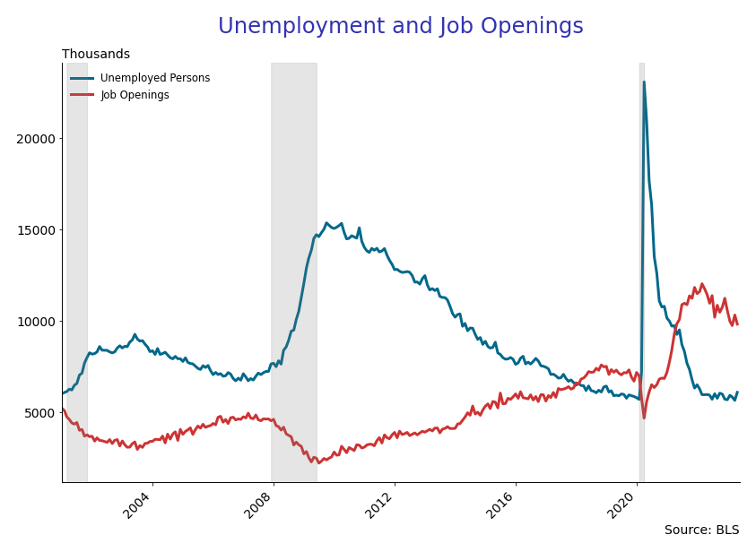 تحسن بيانات سوق العمل الأمريكية وتأثيرها على الأسواق