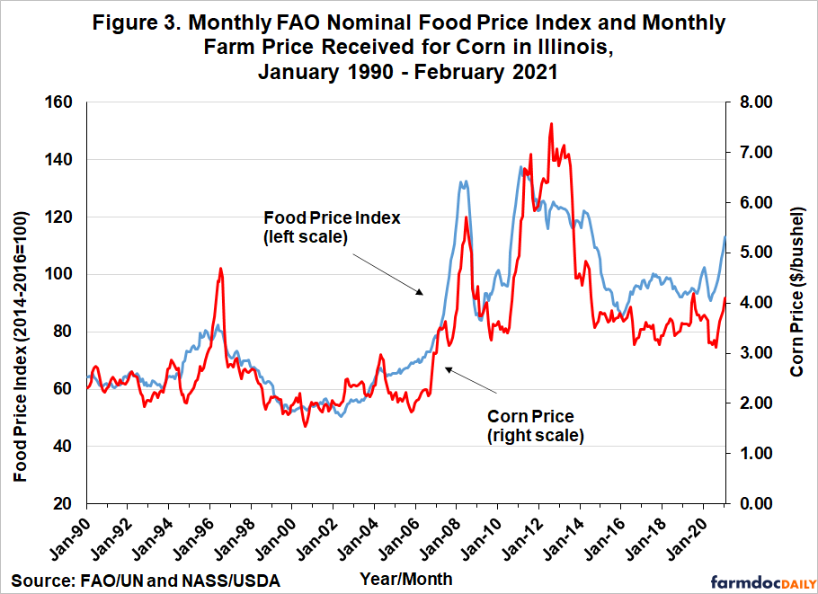 ارتفاع أسعار المواد الغذائية وتأثيرها على الانتخابات الأمريكية