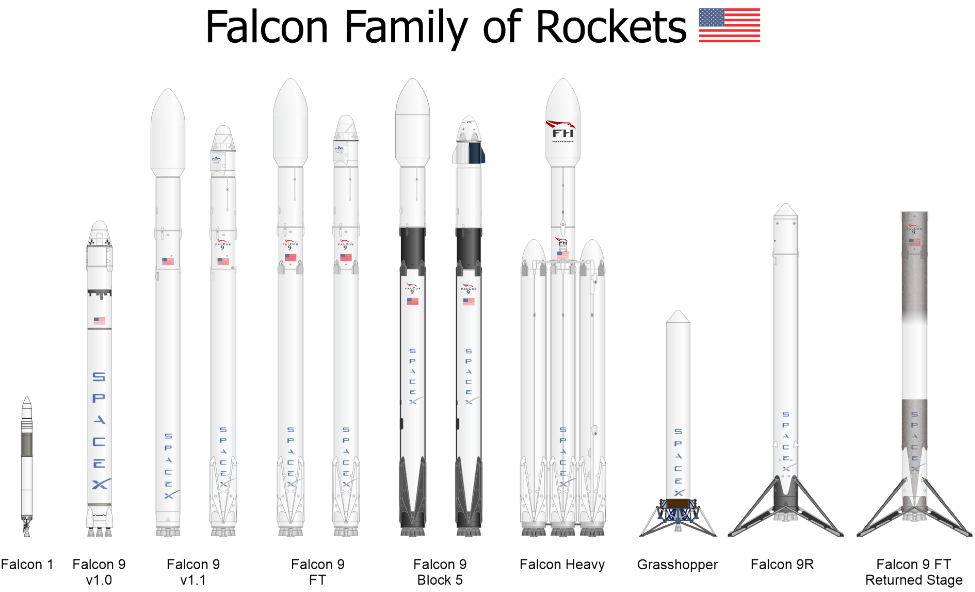 تأثير طرح SpaceX العام على سوق الاكتتابات الأولية