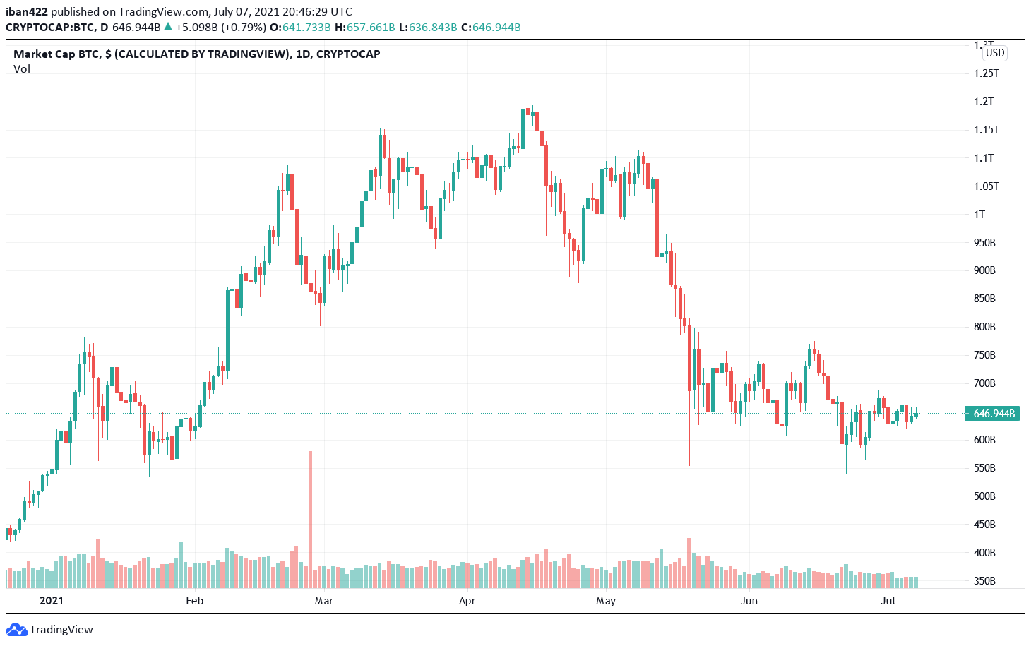 La banque centrale chinoise adopte des banques pour le yuan numérique