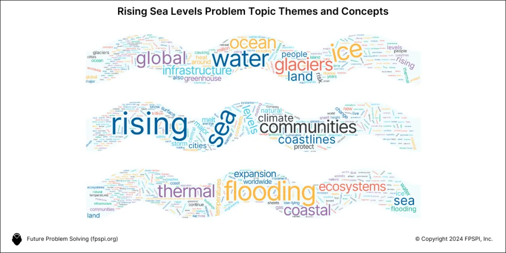 ارتفاع قياسي لمستويات البحر الأحمر والمتوسط