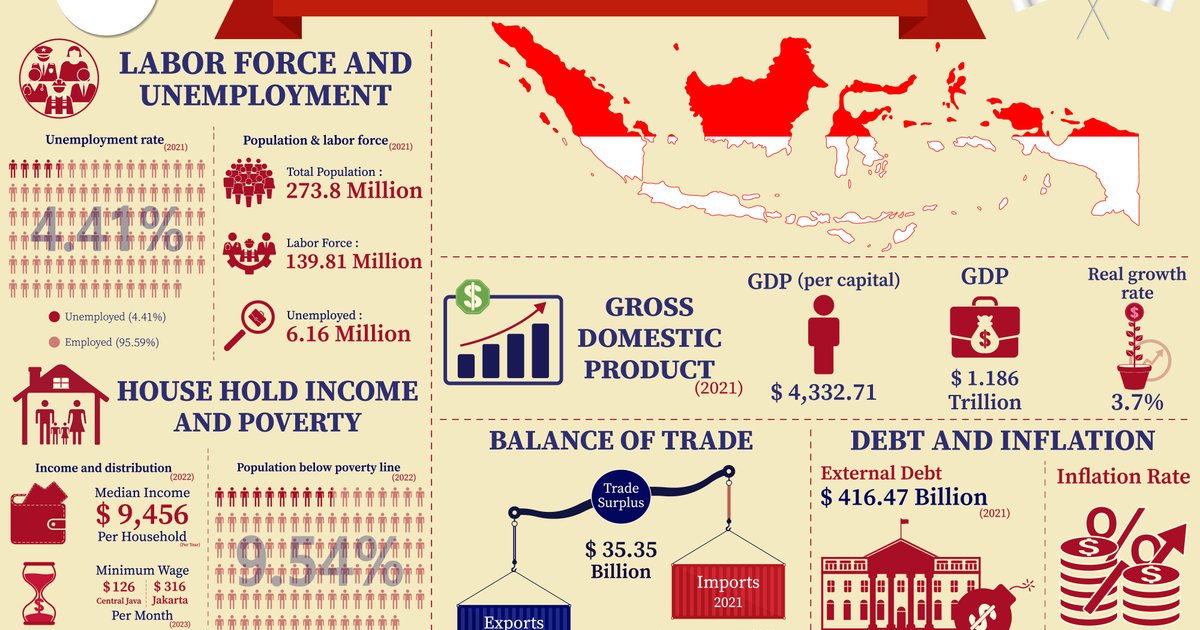 إندونيسيا تطلق دليل لتنظيم الاقتصاد الإبداعي