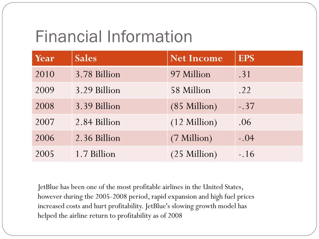 جيت بلو تسجل خسائر أكبر من المتوقع في الربع الأول