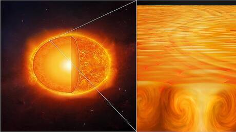 Entdeckung riesiger Wellen in der Sonne durch Magnetfelder