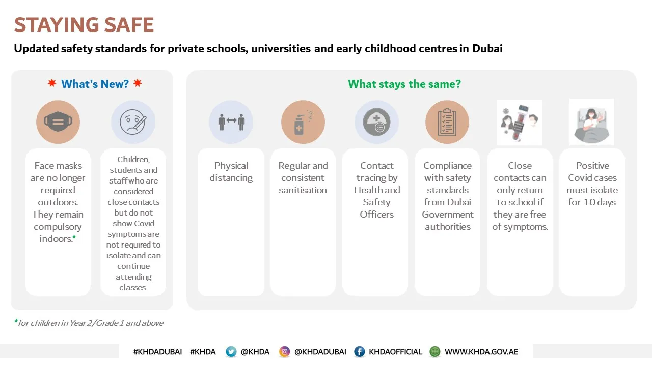 إعادة فتح المدارس في دبي: متطلبات جديدة لضمان سلامة الطلاب