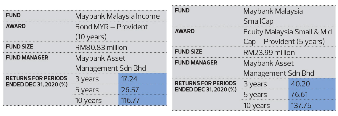 استمرار العوائد الإيجابية على السندات